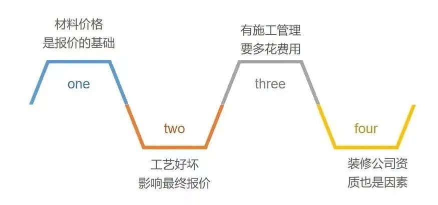 廣州裝修設計 廣州裝修設計