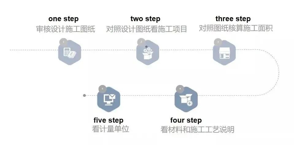 廣州裝修設計 廣州裝修設計
