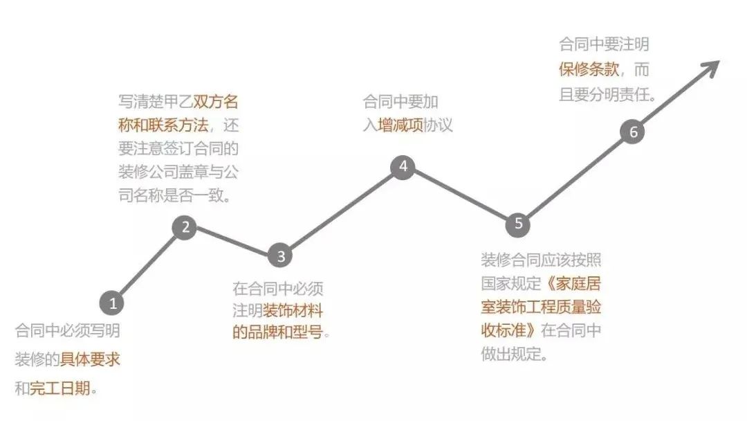 廣州裝修設計 廣州裝修設計