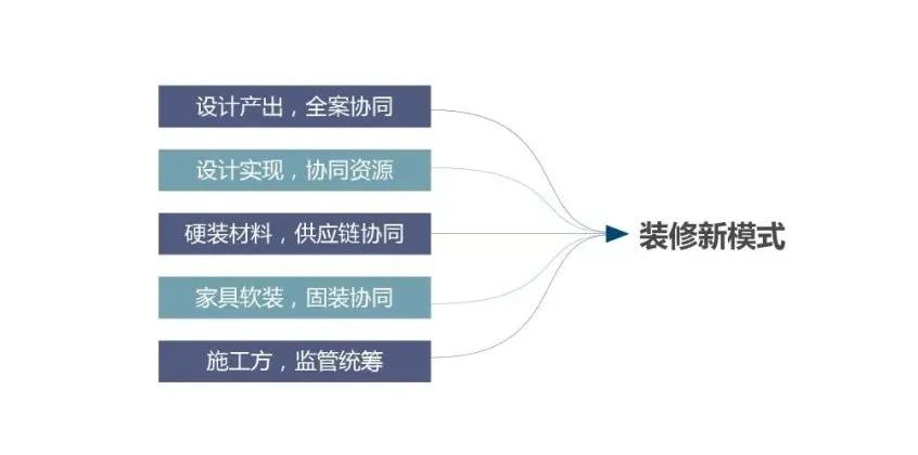 廣州裝修設計 廣州裝修設計